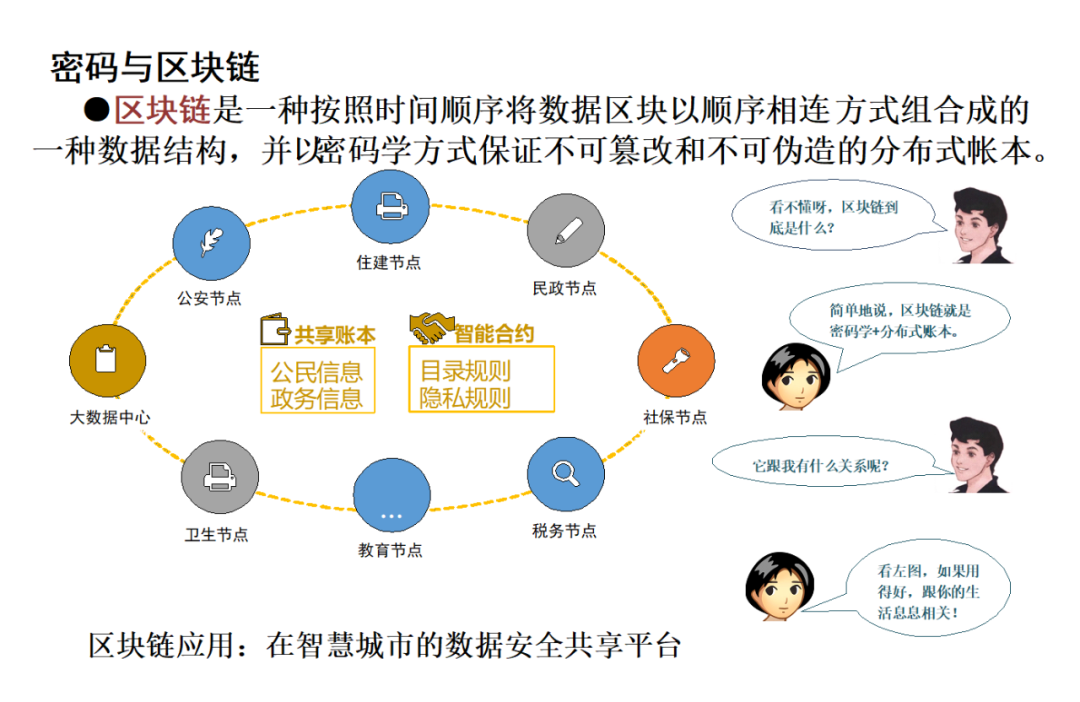 国家安全在身边|你的数据加密了吗《密码法》是如何保护我们的?