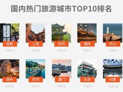2020五一民宿出游预测报告：成都持续领跑