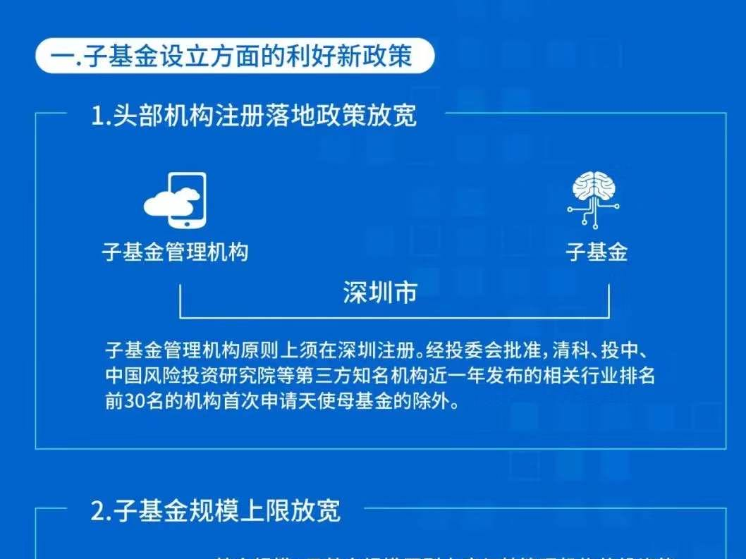 深圳天使母基金如何申报？这样办
