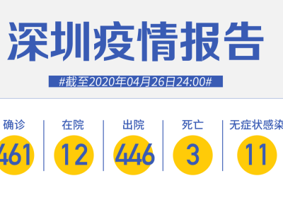 深圳连续7天“0新增”！经深圳口岸入境，需要就地集中隔离14天！