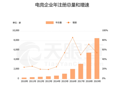 IG赢下“电竞春晚”并入驻虎牙直播 职业电竞直播观赛热度不减