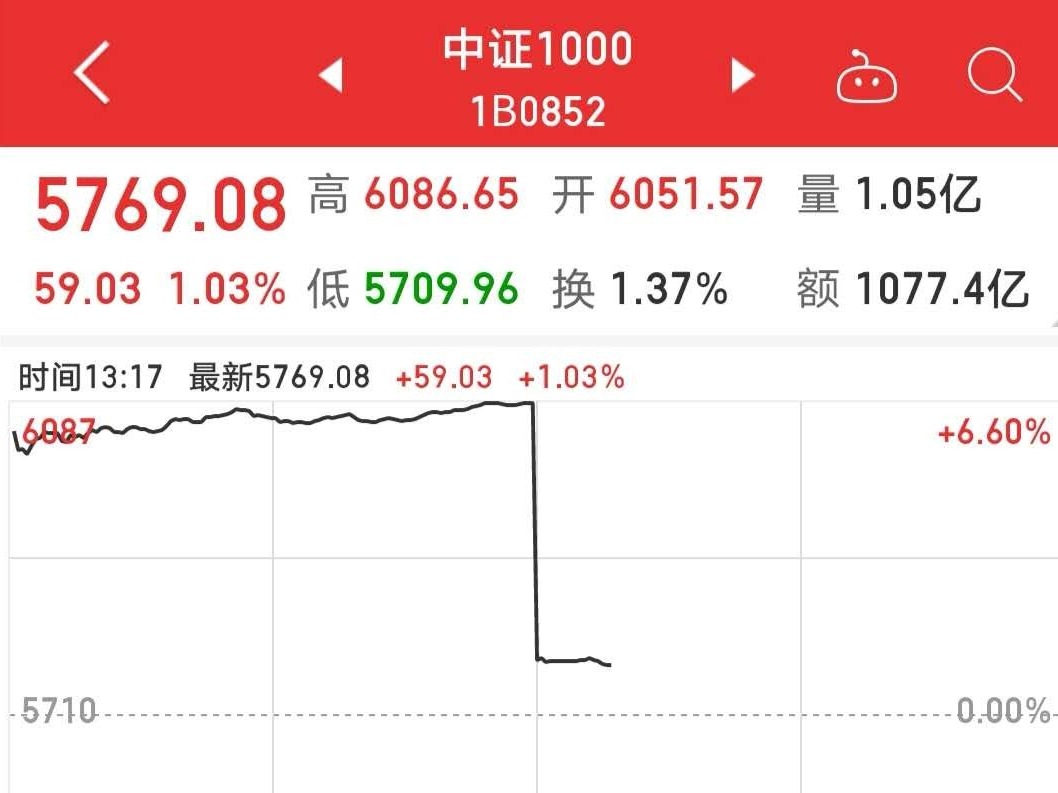 午后A股指数显示恢复正常，系计算系统升级所致