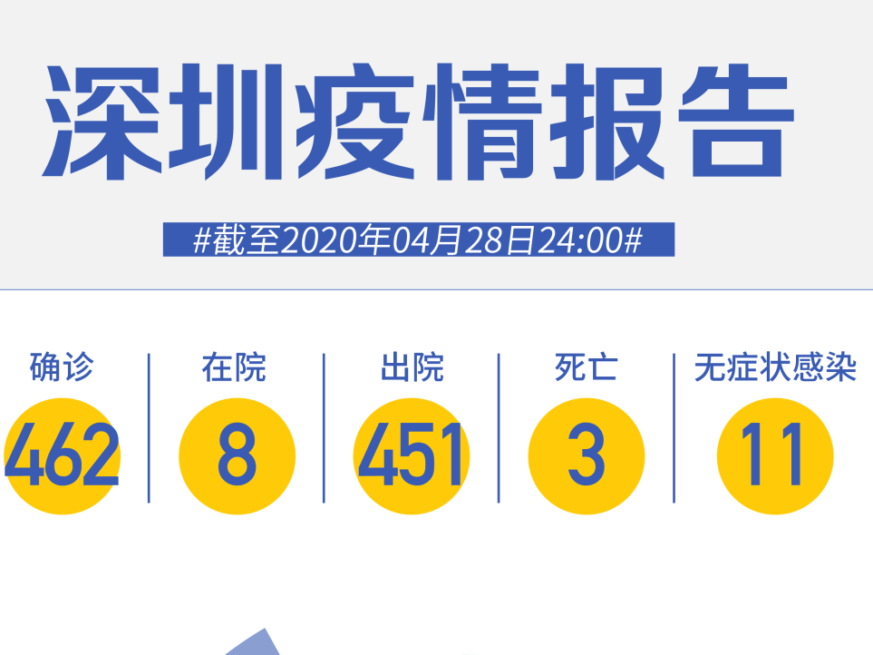 深圳新增1例！全国各地摘口罩时间表已出炉？！谣言！
