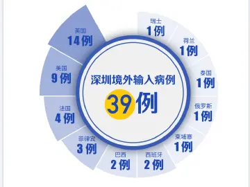 深圳新增1例无症状感染者！气温升高了，病毒会走吗？