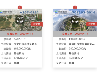 百次举牌激烈竞拍，深圳两宗居住用地再入“人才安居系”