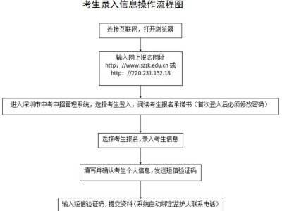 深圳中考报名将于5月6日至15日进行
