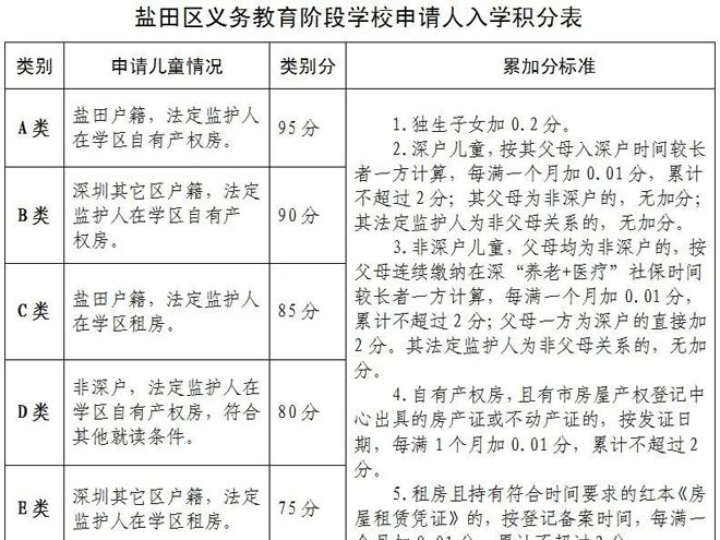 积分表有调整！盐田区2020年小学、初中招生政策出炉