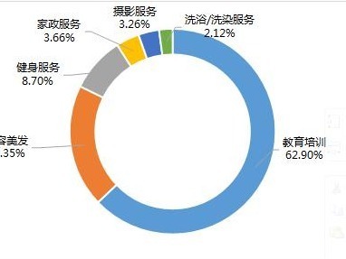 深圳第一季度消费投诉同比上涨近两成 网络游戏消费投诉暴增