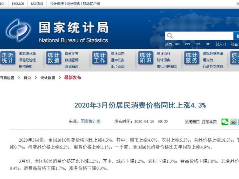 3月CPI同比上涨4.3% 其中食品价格上涨18.3%