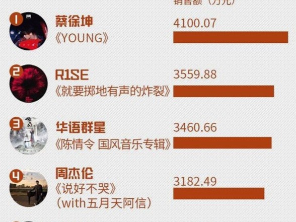 流量霸榜，口水歌洗脑——谁在控制音乐审美话语权？