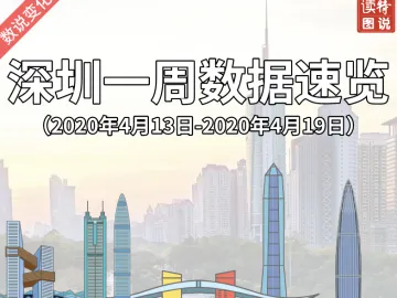 数说变化 | 深圳一周数据速览（2020年4月13日-2020年4月19日）