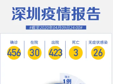 深圳“0新增”！市民可到这29家医院测核酸！