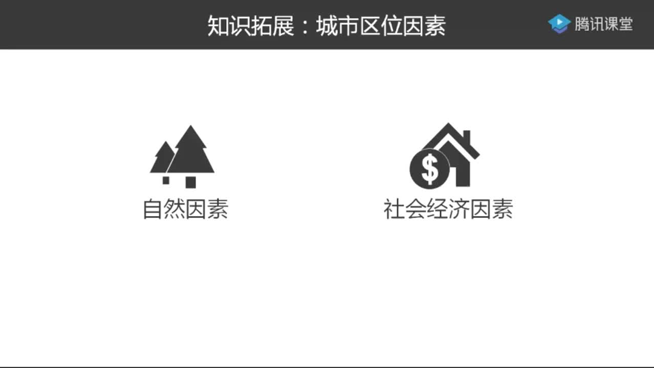 高一地理：城市及城市化问题 授课教师邹敏