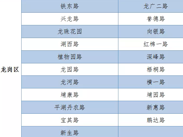 深圳临时停车区再调整！这条路被撤销 临停须注意这些事项
