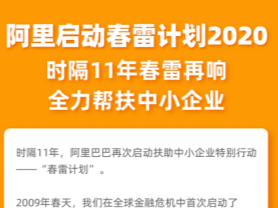 阿里“春雷”再响 助力中小企业数字化突围