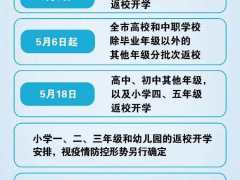上海非毕业年级开学时间公布：高二初二5月6日开学