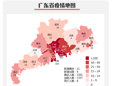 3月31日广东新增11例确诊病例及1例无症状感染者