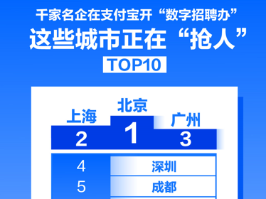 深圳就业机会有多大？支付宝上用工量居全国前五