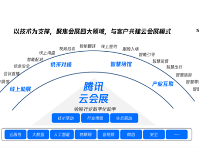 腾讯发布全新云会展解决方案，已覆盖深圳、北京、上海、广州等15个城市