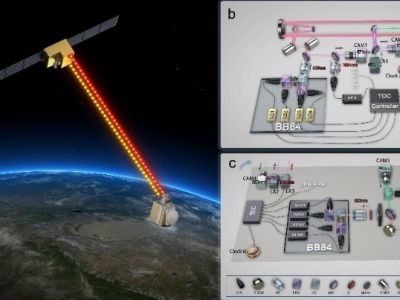 中国科学家利用“墨子号”卫星实现安全时间传递