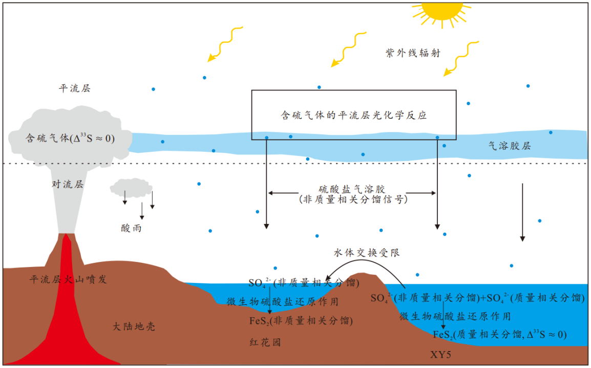 中国科大揭示约4.4亿年前生命大灭绝新机制