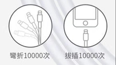 ​名创优品为旗下苹果数据线引入独立慧鉴认证，携手SGS保障产品品质