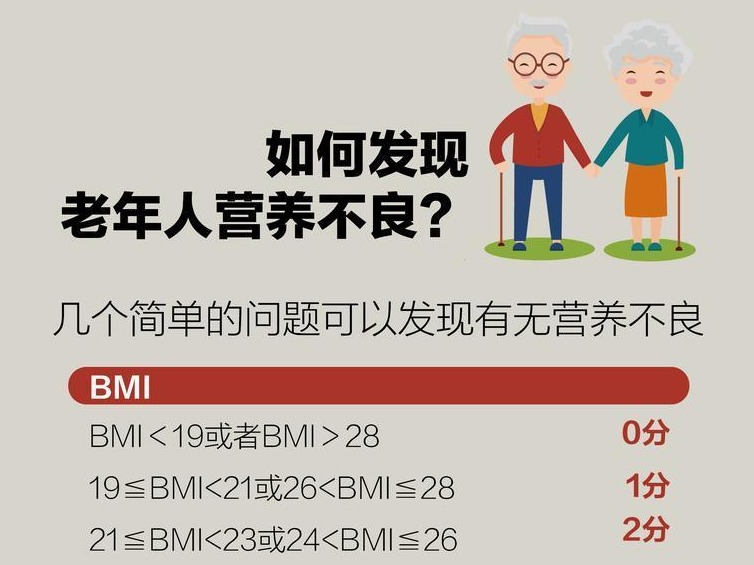 “千金难买老来瘦”原来有点坑，老人中等身材才最好