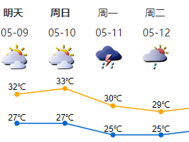 @深圳人，注意！10-12日雷阵雨来了