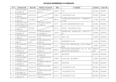 海关总署公布全国近期查发出口防疫物资质量安全不合格清单