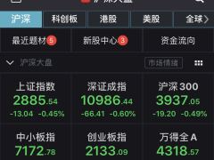 两市震荡走低：沪指半日跌0.45% 超2600股飘绿