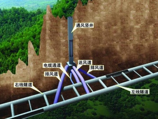 193米深井为马峦山隧道送新风！记者探秘坪盐通道马峦山隧道“呼吸系统”