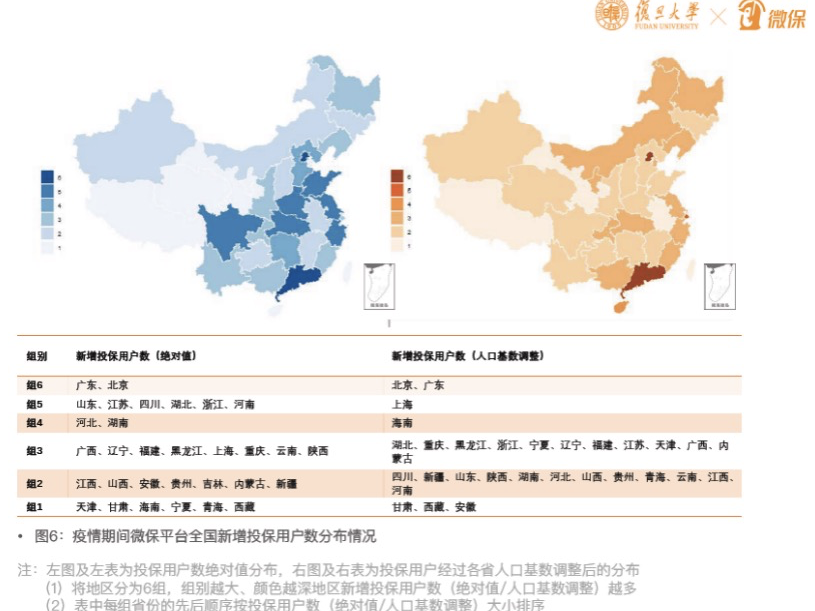 微保携手复旦挖掘保险新需求，京粤居民更具风险意识