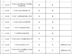 广州95所民办小学报名人数超招生计划，将于6月2日摇号