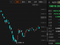 假期第一天，全球股市杀跌！A50高位闪崩5%，人民币急挫500点
