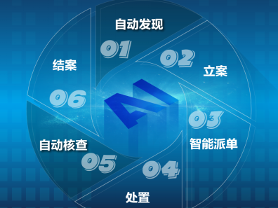  “AI巡兵”秒识垃圾管违停