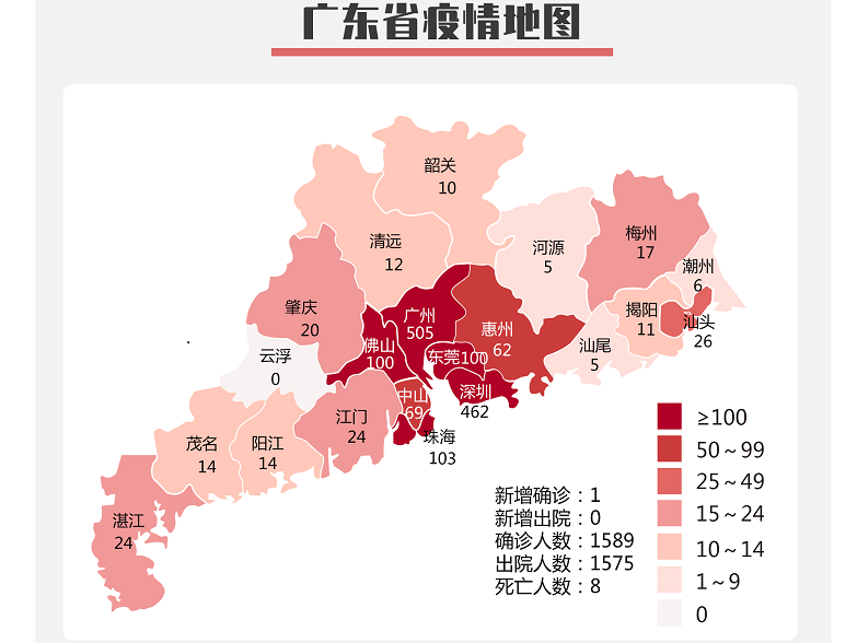 广东6日新增境外输入确诊病例1例，为广州报告