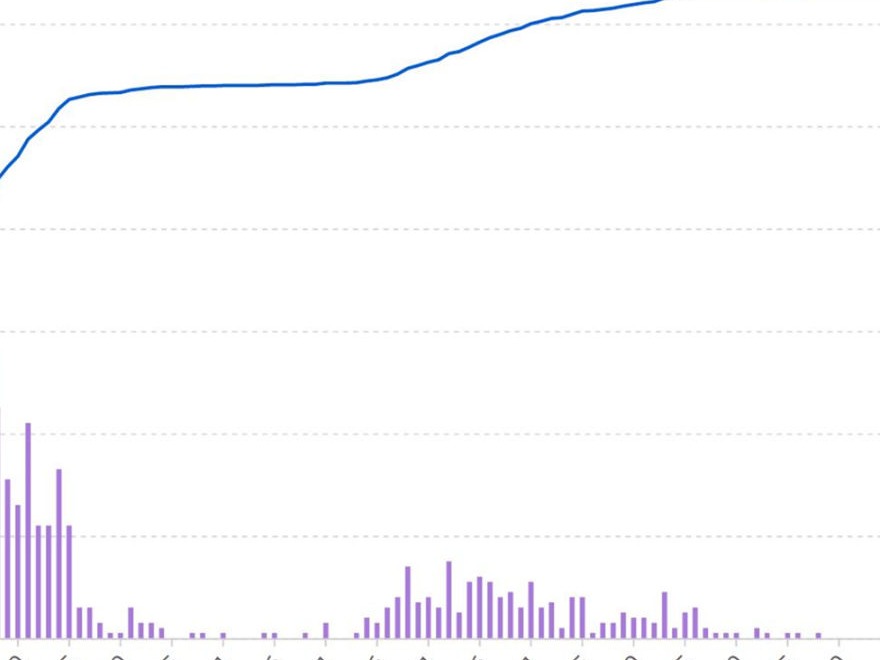 数说第十八期 | 深圳境外输入确诊病例清零 疫情防控形势持续向好