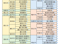 广东62个农产品入选全国名特优新农产品名录，看看都来自哪儿？