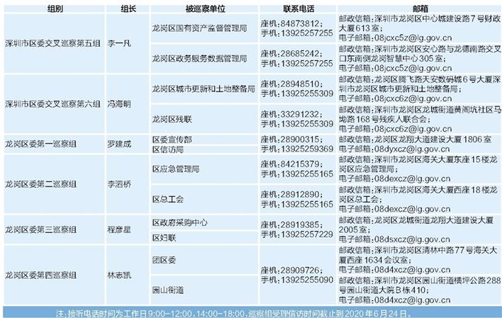 龙岗区完成六届区委第八轮巡察工作动员部署及进驻工作