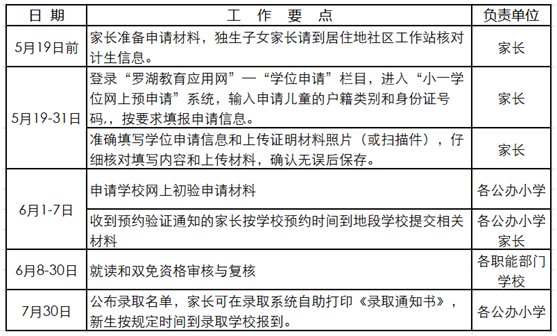 网上提交！罗湖发布2020年小学一年级学位申请指南