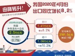 由降转升！我国4月出口同比增长8.2%