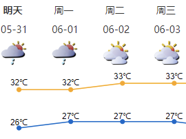 30日深圳出现局部大暴雨  未来一周我市雷雨多发