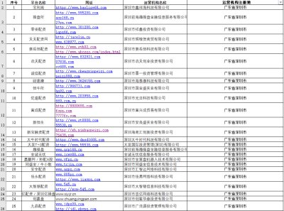 深圳证监局盯上场外配资 近50家机构被公示