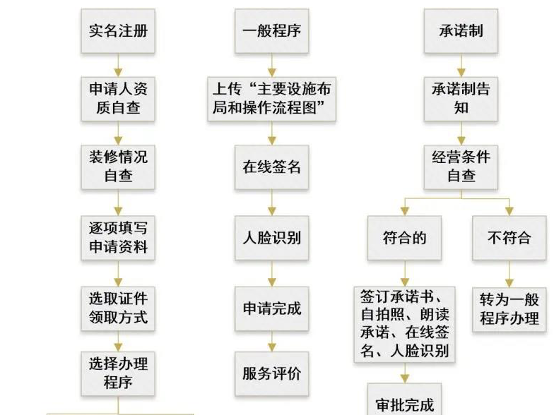 江门发出全国首张智能许可的食品经营许可证