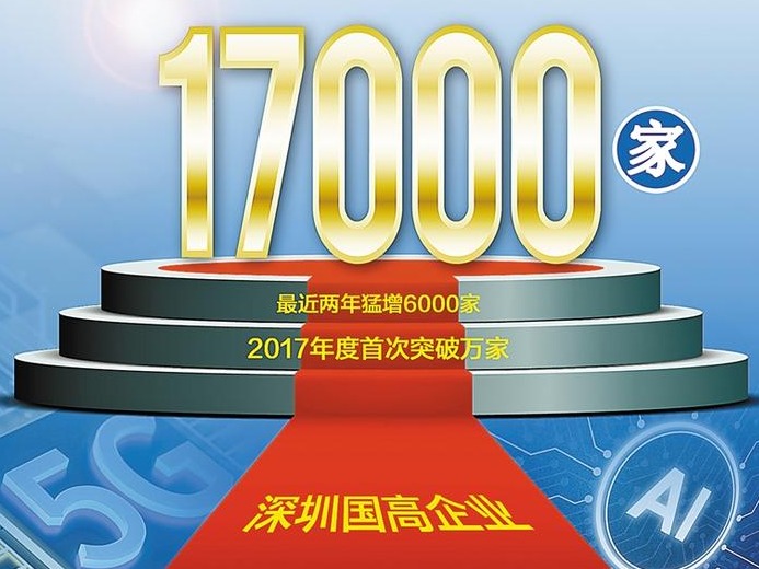 数说深圳40年 | 深圳国高企业 超17000家 居全国大中城市第二位