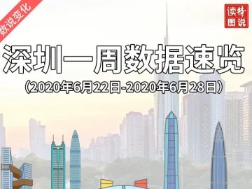 数说变化｜深圳一周数据速览（2020年6月22日—2020年6月28日）