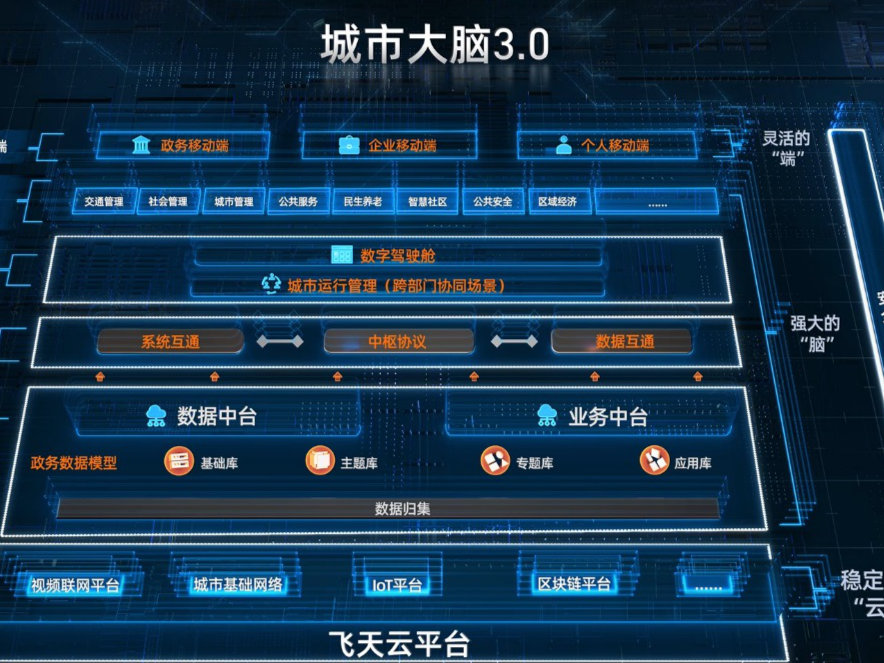 阿里云总裁张建锋：数字新基建是未来城市进化根基
