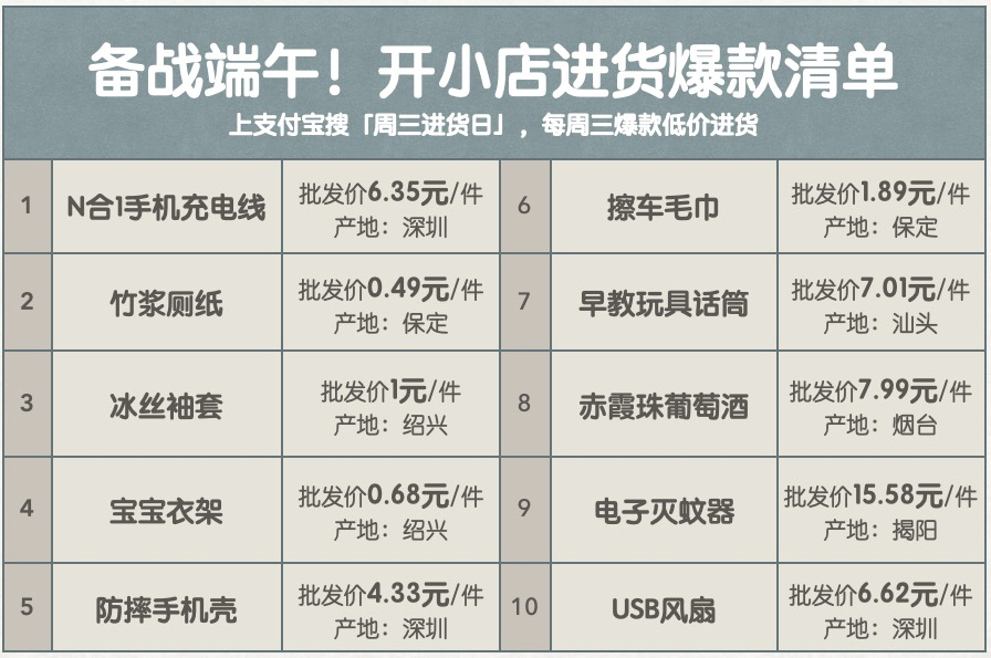 消费券商家全国第二！一周17万家深圳小店报名成功