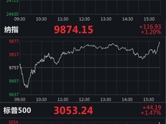 美股集体收高道指涨580点 波音涨超14%