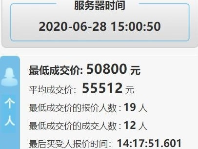 （重）微涨2890元，第6期个人粤B牌均价55512元